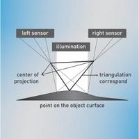 High Speed 3D Imaging & Measurement Camera